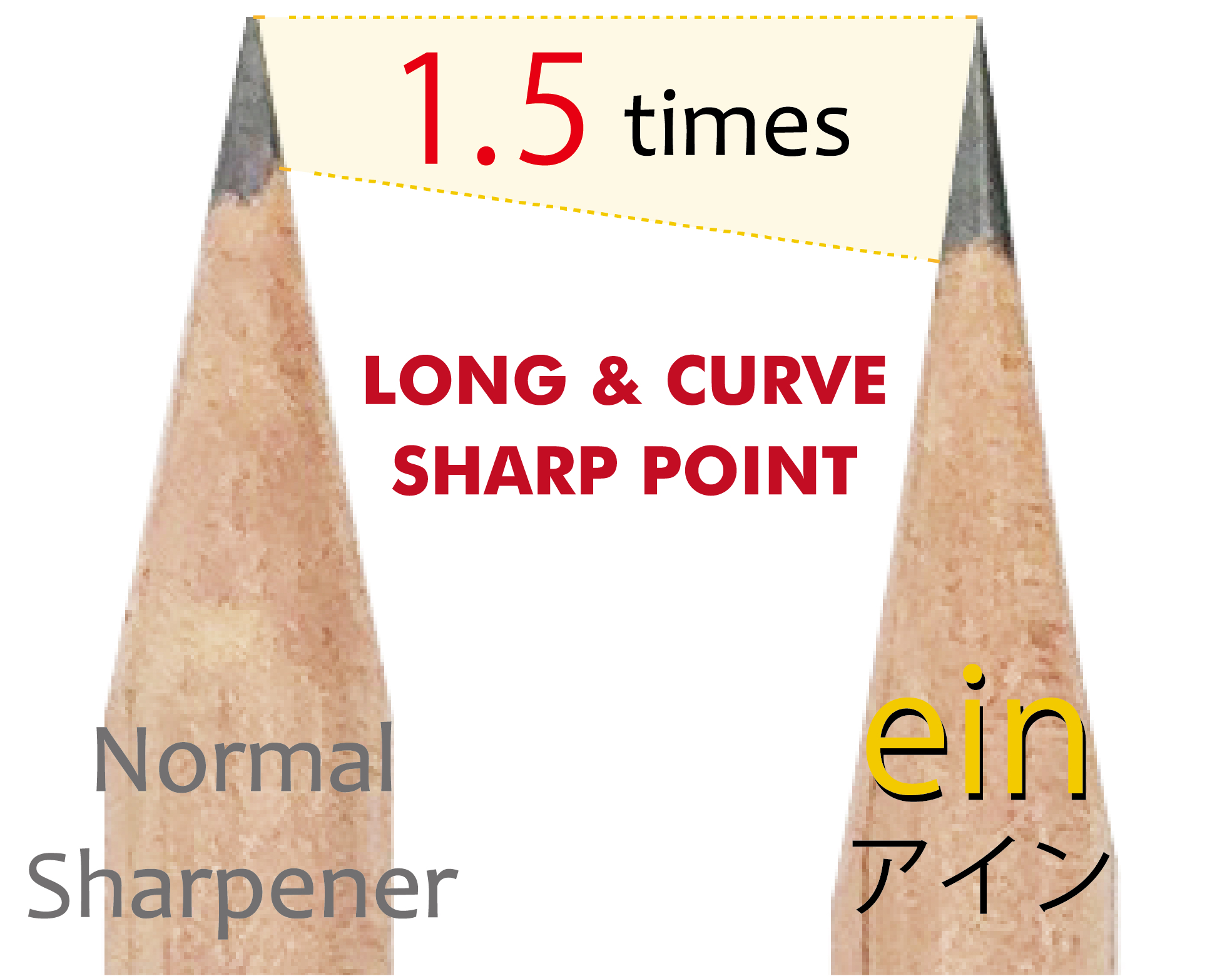 Pencil Sharpeners Carl Ein Professional Pencil Sharpener